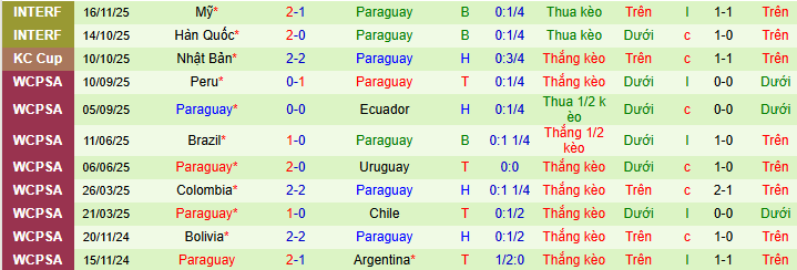 Nhận định, soi kèo Mexico vs Paraguay - Ảnh 2