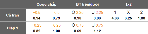 Nhận định, soi kèo Oman vs Bờ Biển Ngà, 19h00 ngày 18/11: Khó có bất ngờ - Ảnh 3