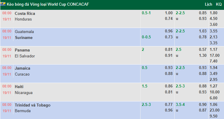 Nhận định, soi kèo Panama vs El Salvador, 8h00 ngày 19/11: Vùi dập - Ảnh 1
