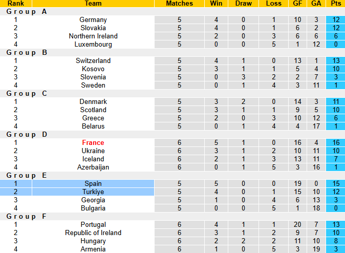 Nhận định, soi kèo Tây Ban Nha vs Thổ Nhĩ Kỳ, 2h45 ngày 19/11 - Ảnh 5