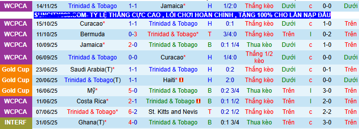 Nhận định, soi k&egrave;o Trinidad & Tobago vs Bermuda - Ảnh 2