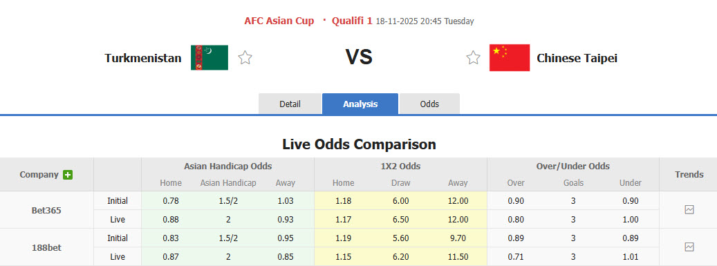 Nhận định, soi kèo Turkmenistan vs Đài Loan, 20h45 ngày 18/11: Xây chắc ngôi đầu bảng - Ảnh 1