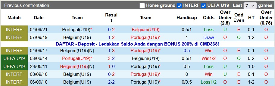 Nhận định, soi kèo U19 Bỉ vs U19 Bồ Đào Nha, 0h00 ngày 19/11: Khẳng định vị thế - Ảnh 3