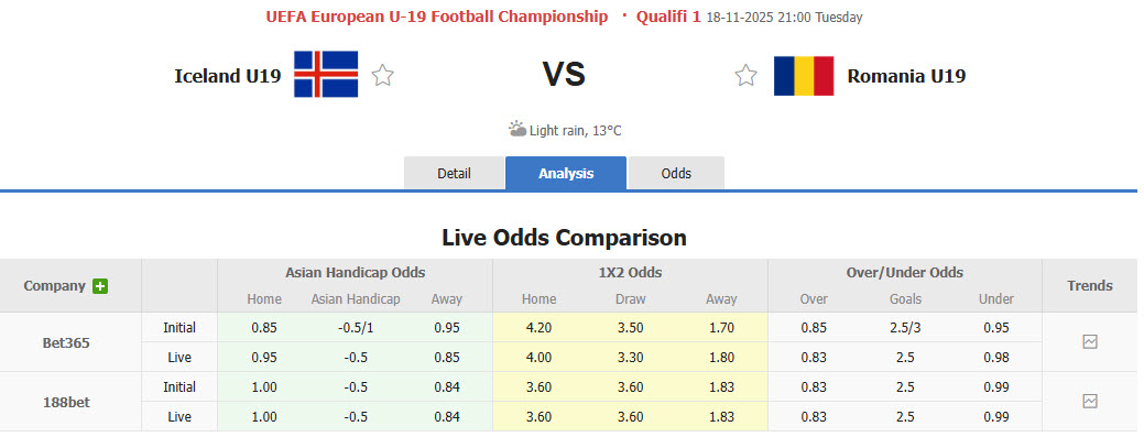 Nhận định, soi kèo U19 Iceland vs U19 Romania, 21h00 ngày 18/11: Trận chiến không khoan nhượng - Ảnh 1