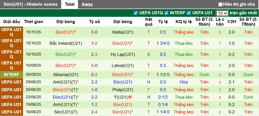 Nhận định, soi kèo U21 Georgia vs U21 Đức, 00h00 ngày 19/11: Ca khúc khải hoàn - Ảnh 2