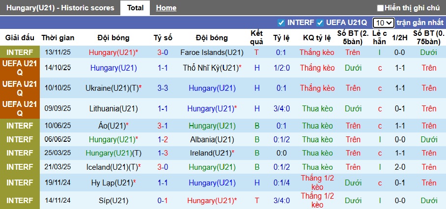 Nhận định, soi kèo U21 Hungary vs U21 Croatia, 02h00 ngày 19/11: Chủ nhà bất lực - Ảnh 5
