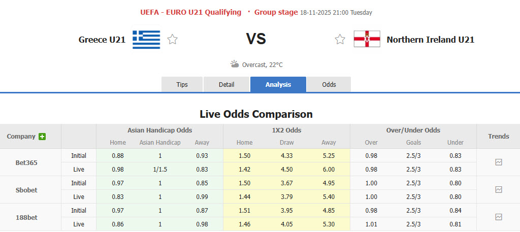 Nhận định, soi kèo U21 Hy Lạp vs U21 Bắc Ireland, 21h00 ngày 18/11: Duy trì lợi thế điểm số - Ảnh 1