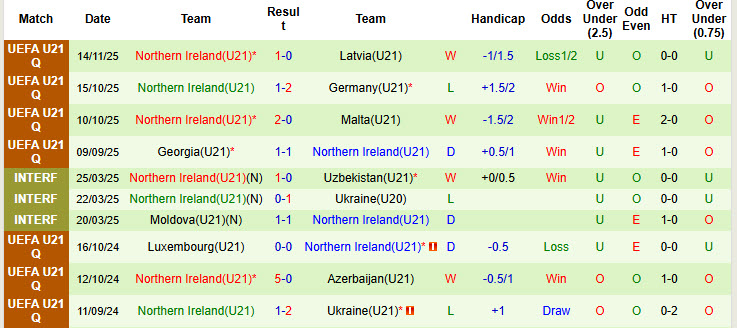 Nhận định, soi kèo U21 Hy Lạp vs U21 Bắc Ireland, 21h00 ngày 18/11: Duy trì lợi thế điểm số - Ảnh 3