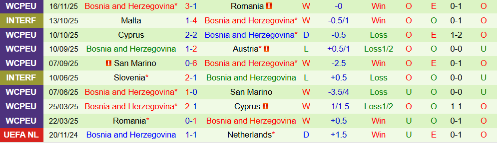 Soi kèo góc Áo vs Bosnia và Herzegovina, 02h45 ngày 19/11 - Ảnh 2