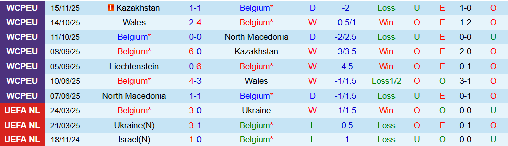 Soi kèo góc Bỉ vs Liechtenstein, 02h45 ngày 19/11 - Ảnh 1