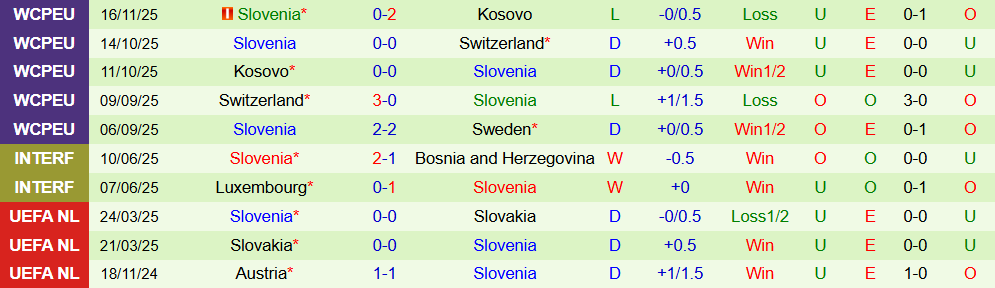Soi kèo góc Thụy Điển vs Slovenia, 02h45 ngày 19/11 - Ảnh 2