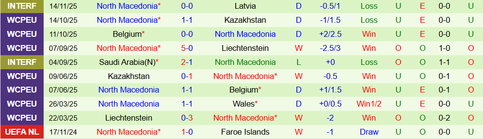 Soi kèo góc Wales vs Bắc Macedonia, 02h45 ngày 19/11 - Ảnh 2