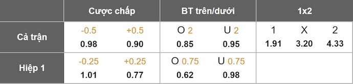 Nhận định, soi kèo Bucaramanga vs Ind Santa Fe, 6h30 ngày 20/11: Điểm tựa sân nhà - Ảnh 1