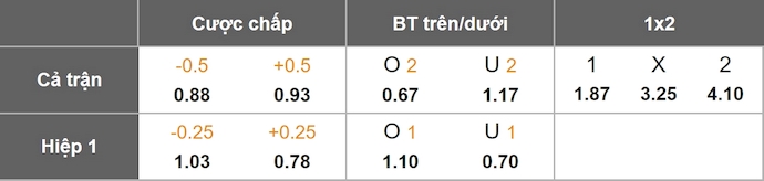 Nhận định, soi kèo Bucaramanga vs Ind Santa Fe, 6h30 ngày 20/11: Điểm tựa sân nhà - Ảnh 11