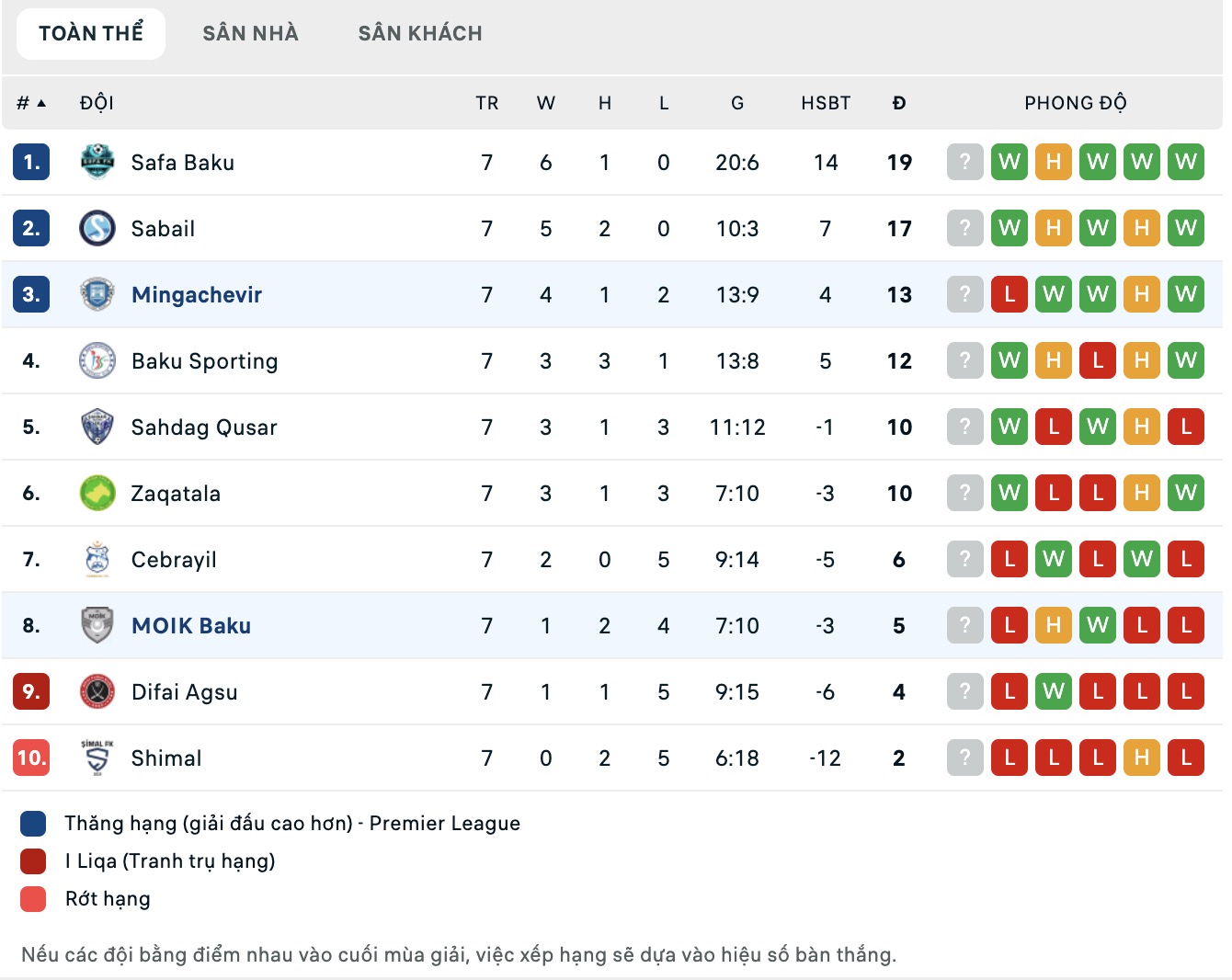 Nhận định, soi kèo FK MOIK Baku vs Energetik Mingachevir, 17h00 ngày 20/11: Tin vào Energetik Mingachevir - Ảnh 4