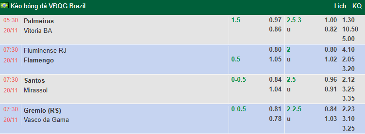 Nhận định, soi kèo Fluminense vs Flamengo, 7h30 ngày 20/11: Derby không khoan nhượng - Ảnh 1