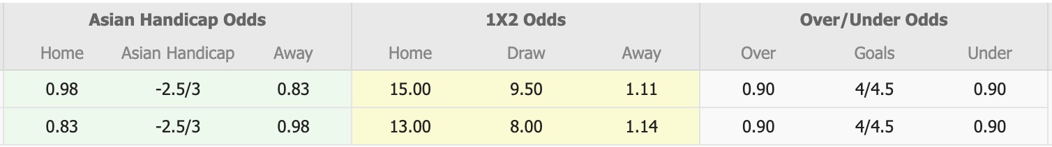 Nhận định, soi kèo ISI Dangkor Senchey vs PKR Svay Rieng, 18h00 ngày 19/11: Không thể cản bước - Ảnh 5