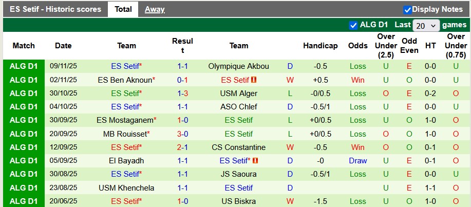 Nhận định, soi kèo MC Oran vs ES Setif, 1h00 ngày 21/11: Khó cho khách - Ảnh 2