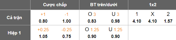 Nhận định, soi kèo Nagaworld vs Phnom Penh Crown, 18h00 ngày 19/11: Đối thủ khó chịu - Ảnh 5