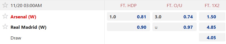 Nhận định, soi kèo Nữ Arsenal vs Nữ Real Madrid, 03h00 ngày 20/11: Chia điểm! - Ảnh 5