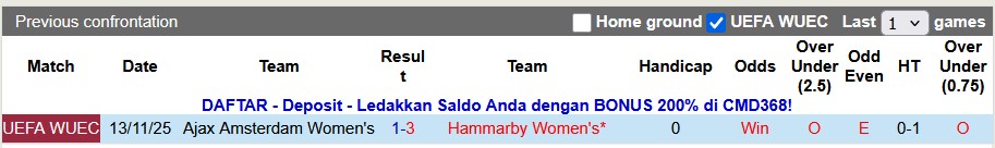 Nhận định, soi kèo nữ Hammarby vs nữ Ajax, 1h00 ngày 21/11: Thêm một chiến thắng - Ảnh 3