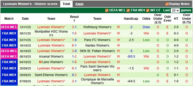 Nhận định, soi kèo nữ Juventus vs nữ Lyon, 0h45 ngày 20/11: Đẳng cấp lên tiếng - Ảnh 2