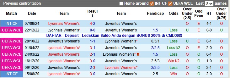 Nhận định, soi kèo nữ Juventus vs nữ Lyon, 0h45 ngày 20/11: Đẳng cấp lên tiếng - Ảnh 3