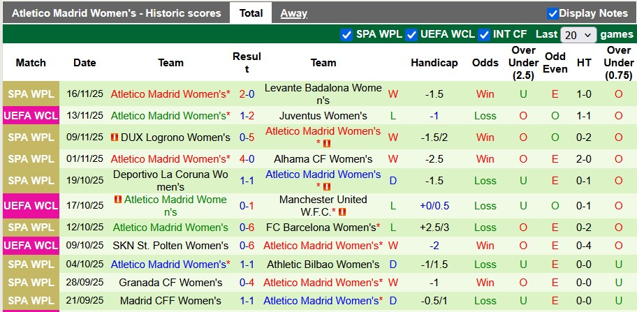 Nhận định, soi kèo nữ Twente vs nữ Atletico Madrid, 0h45 ngày 21/11: Mạnh được yếu thua - Ảnh 2