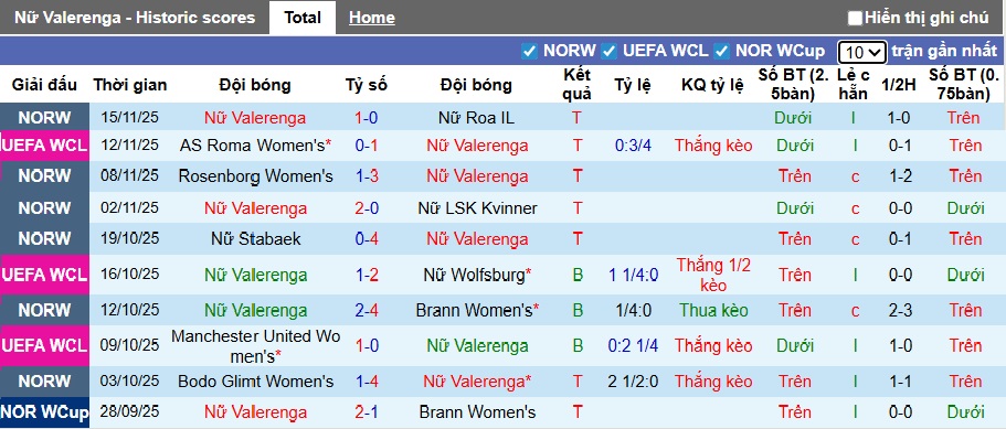 Nhận định, soi kèo Nữ Valerenga vs Nữ St. Polten, 03h00 ngày 20/11: Bắt nạt khách - Ảnh 3