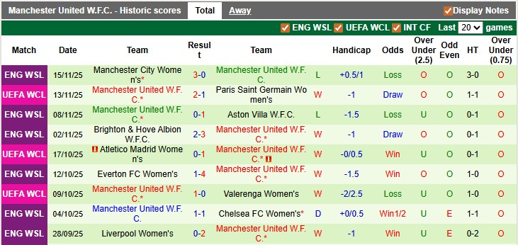 Nhận định, soi kèo nữ Wolfsburg vs nữ MU, 0h45 ngày 20/11: Cân tài cân sức - Ảnh 2