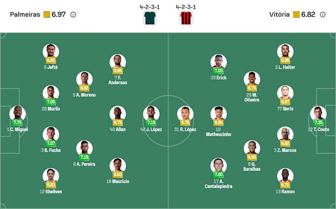 Nhận định, soi kèo Palmeiras vs Vitoria, 5h30 ngày 20/11: Bám đuổi ngôi đầu - Ảnh 7