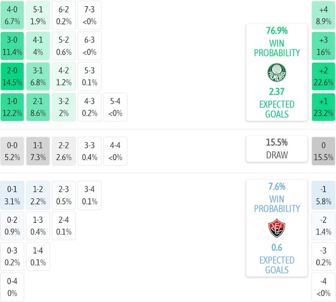 Nhận định, soi kèo Palmeiras vs Vitoria, 5h30 ngày 20/11: Bám đuổi ngôi đầu - Ảnh 8