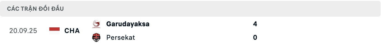 Nhận định, soi kèo Persekat Tegal vs Garudayaksa, 15h30 ngày 19/11: Thắng lợi tưng bừng - Ảnh 4