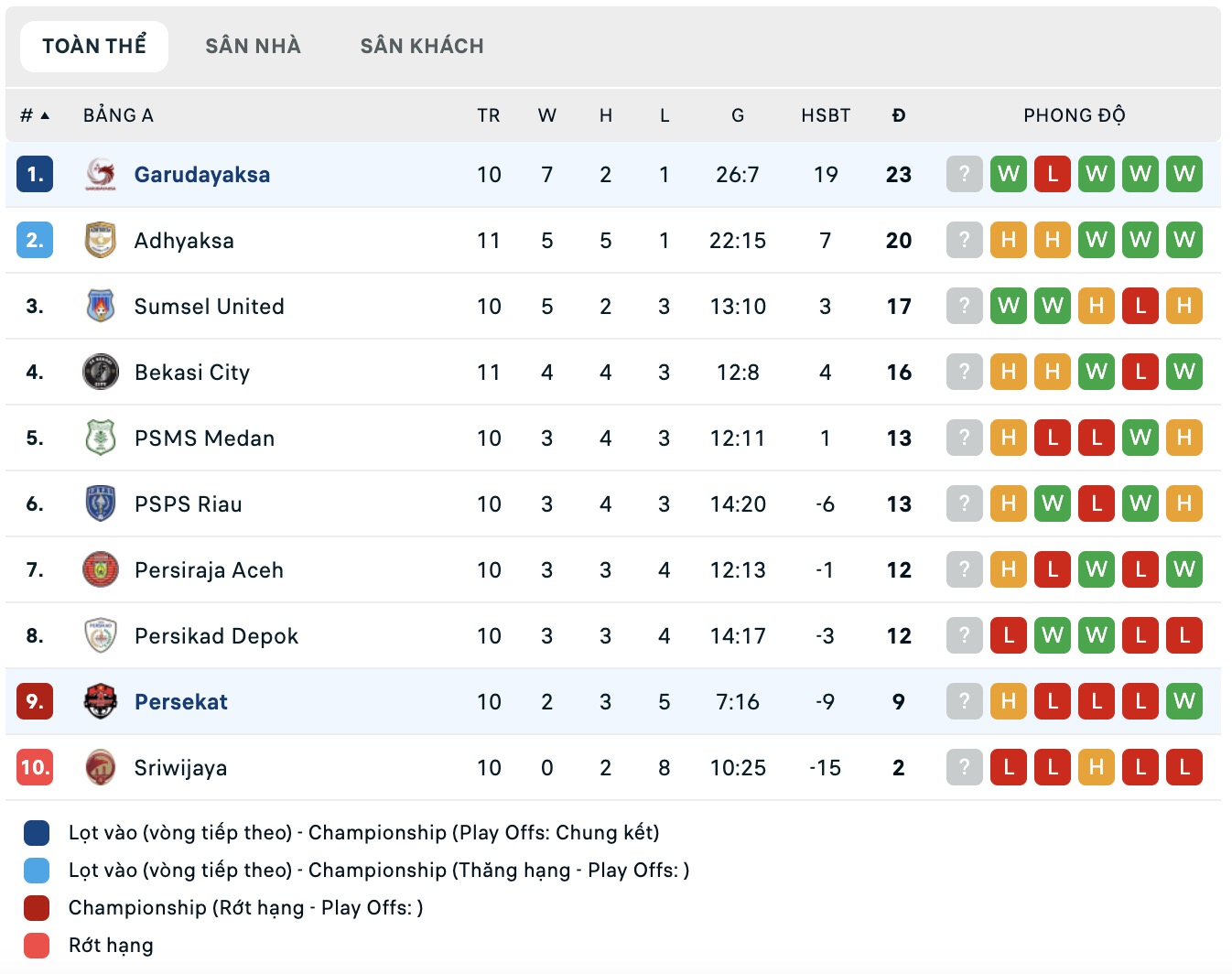 Nhận định, soi kèo Persekat Tegal vs Garudayaksa, 15h30 ngày 19/11: Thắng lợi tưng bừng - Ảnh 5