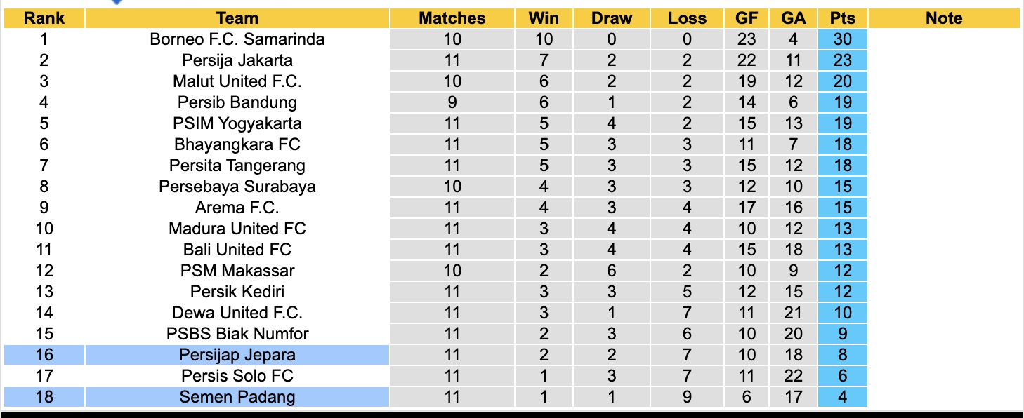 Nhận định, soi kèo Persijap Jepara vs Semen Padang, 15h30 ngày 20/11: Những người khốn khổ - Ảnh 5