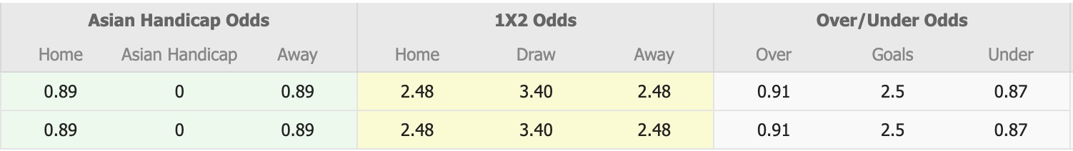 Nhận định, soi kèo Surkhon Termiz vs FC AGMK, 18h00 ngày 20/11: Ám ảnh xa nhà - Ảnh 1