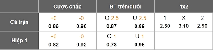 Nhận định, soi kèo Tepatitlan vs Tampico Madero, 9h00 ngày 21/11: Nối mạch bất bại - Ảnh 1