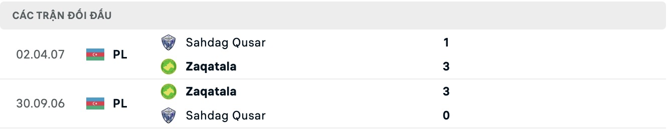 Nhận định, soi kèo Zaqatala FK vs Shahdagh Qusar, 17h00 ngày 20/11: Viết lại lịch sử - Ảnh 3
