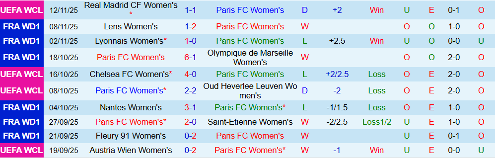 Soi kèo góc Nữ Paris vs Nữ Benfica, 03h00 ngày 20/11 - Ảnh 1