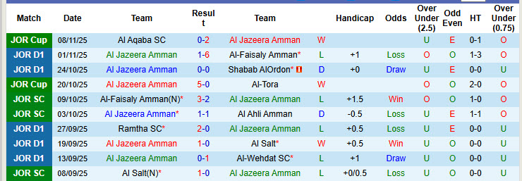 Nhận định, soi kèo Al Jazeera Amman vs Al Hussein Irbid, 00h00 ngày 21/11: Sớm giành vé - Ảnh 2