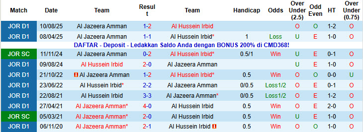 Nhận định, soi kèo Al Jazeera Amman vs Al Hussein Irbid, 00h00 ngày 21/11: Sớm giành vé - Ảnh 4