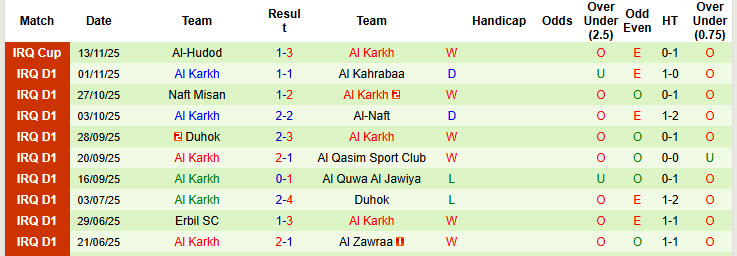 Nhận định, soi kèo Al-Shorta SC vs Al Karkh, 21h00 ngày 20/11: Nhà vua sa sút - Ảnh 3