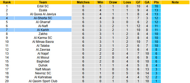 Nhận định, soi kèo Al-Shorta SC vs Al Karkh, 21h00 ngày 20/11: Nhà vua sa sút - Ảnh 5