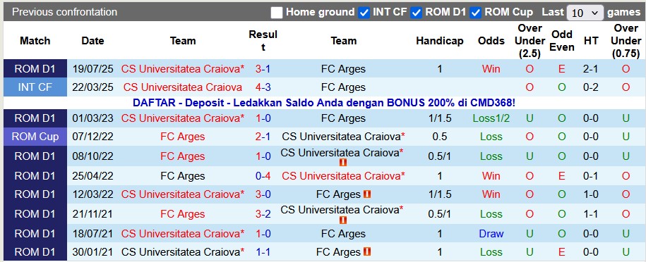Nhận định, soi kèo Arges vs Universitatea Craiova, 1h30 ngày 22/11: Lợi thế sân nhà - Ảnh 3
