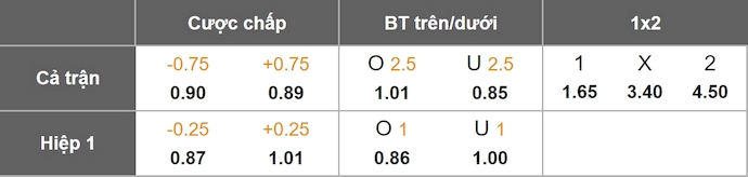 Nhận định, soi kèo Atletico Nacional vs America de Cali, 7h30 ngày 21/11: Khó có bất ngờ - Ảnh 1