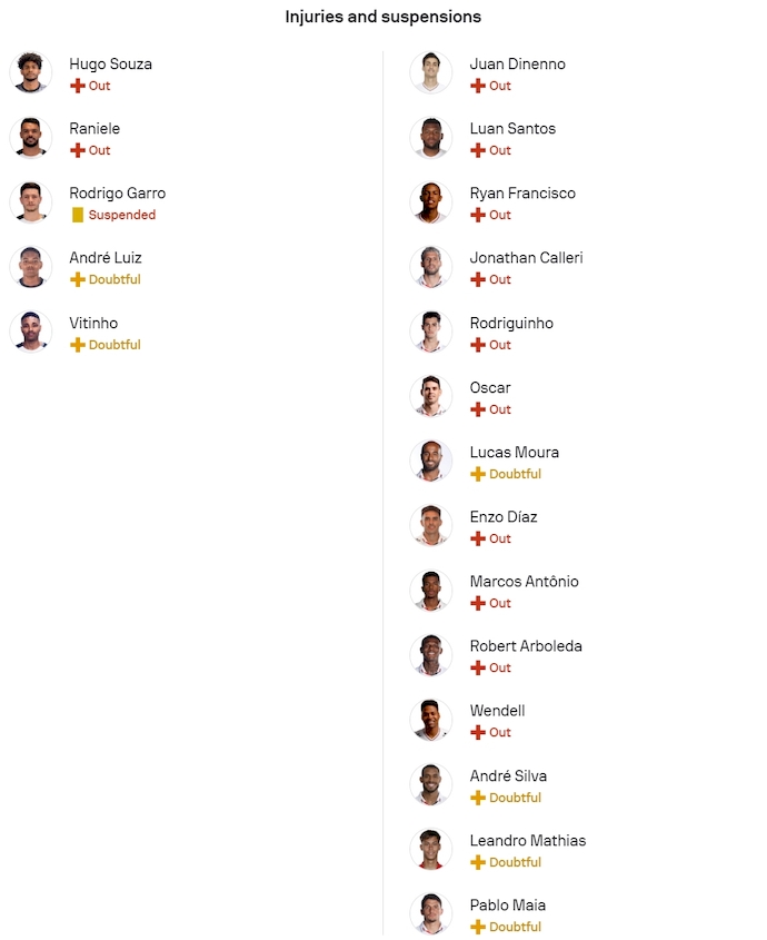 Nhận định, soi kèo Corinthians vs Sao Paulo, 5h30 ngày 21/11: Khó thắng - Ảnh 6