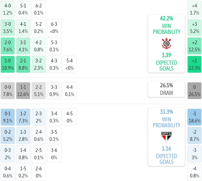 Nhận định, soi kèo Corinthians vs Sao Paulo, 5h30 ngày 21/11: Khó thắng - Ảnh 8