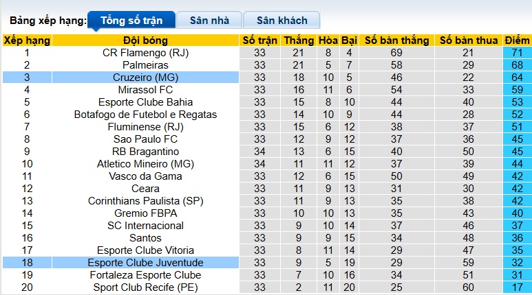 Nhận định, soi kèo Juventude vs Cruzeiro, 02h00 ngày 21/11: Ca khúc khải hoàn - Ảnh 1