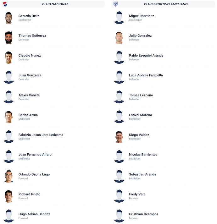 Nhận định, soi kèo Nacional vs Sportivo Ameliano, 5h30 ngày 21/11: Gặp đúng khắc tinh - Ảnh 6