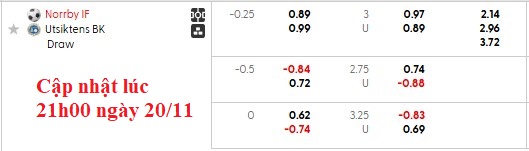 Nhận định, soi kèo Norrby vs Utsiktens, 1h00 ngày 21/11: Sân nhà vẫn hơn - Ảnh 5
